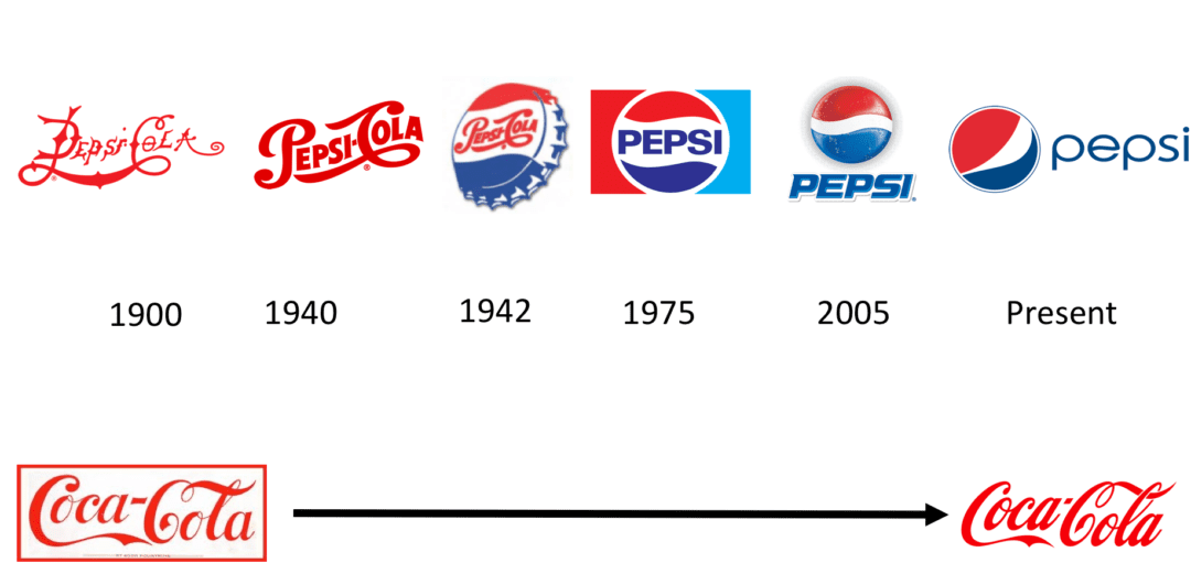 Differences of rebranding between Pepsi and Coca-Cola