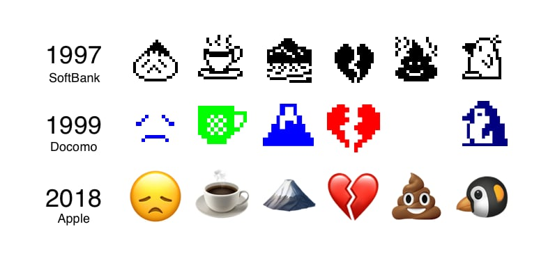 Emoji evolution