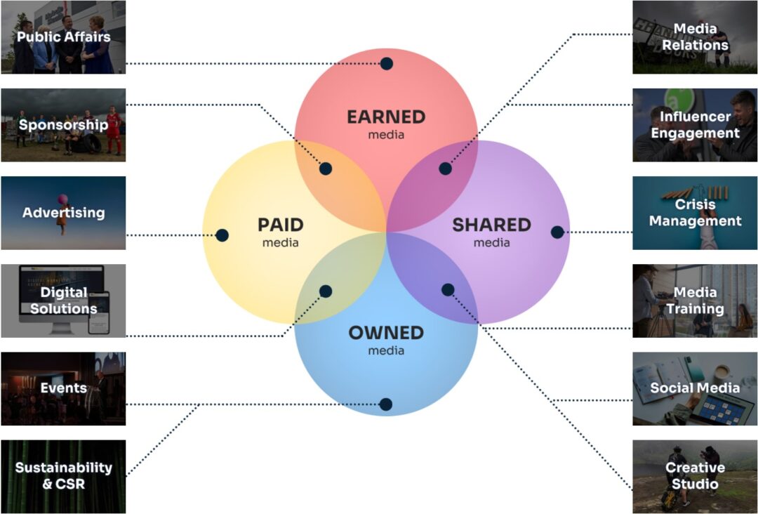 Harnessing the Power of the PESO Model for Integrated Communications